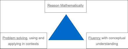 MATHS 2